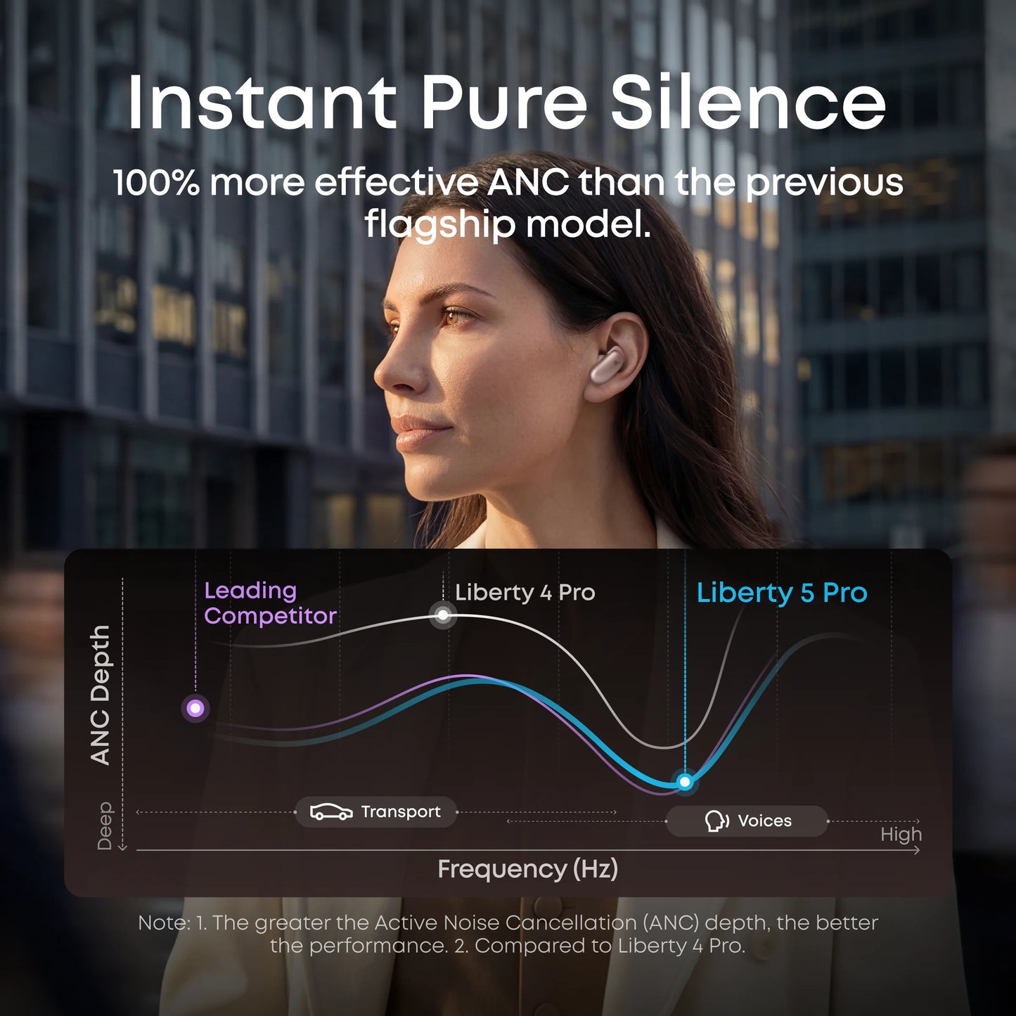 Soundcore Liberty 5 Pro Noise Cancelling Earbuds - Bluetooth / Rose Gold