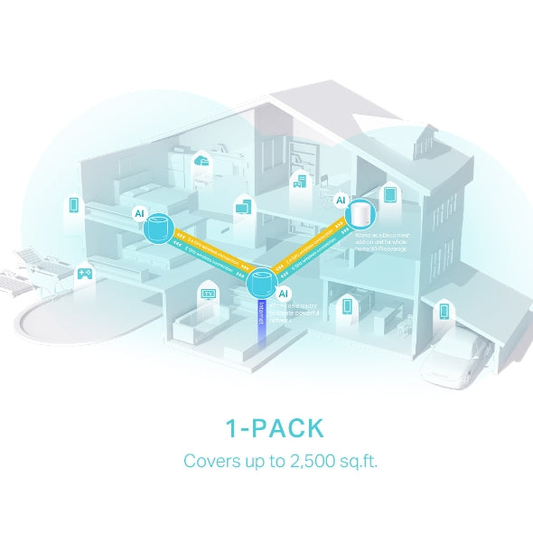 TP-Link Deco X50 ( 1-Pack ) AX3000 Whole Home Mesh WiFi 6 Unit