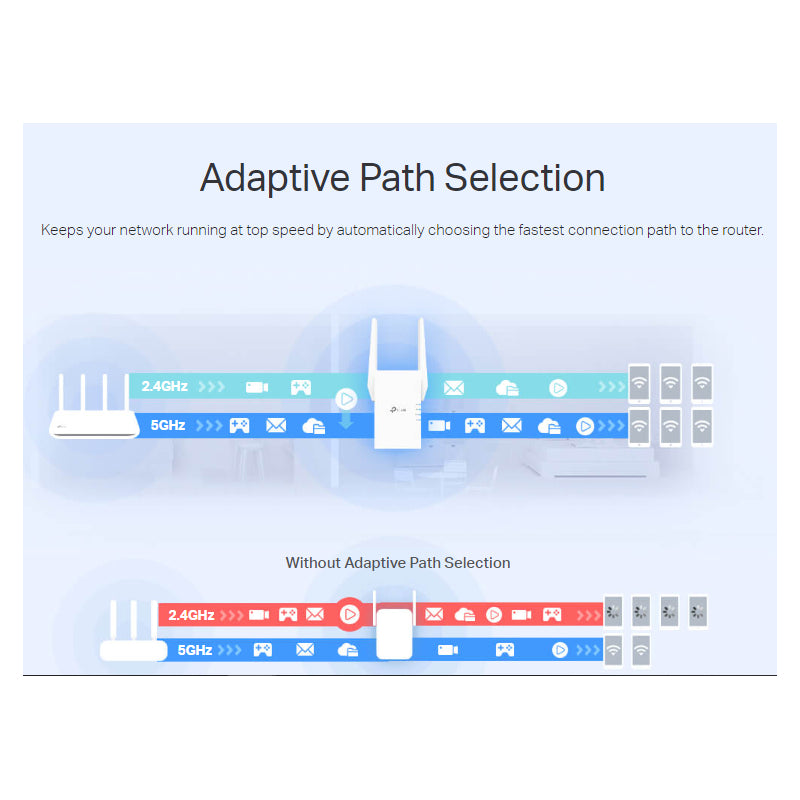 TP-Link RE705X (AX3000) Mesh Dual-Band WiFi 6 Extender - 5GHz (2402 Mbps) / Gigabit LAN