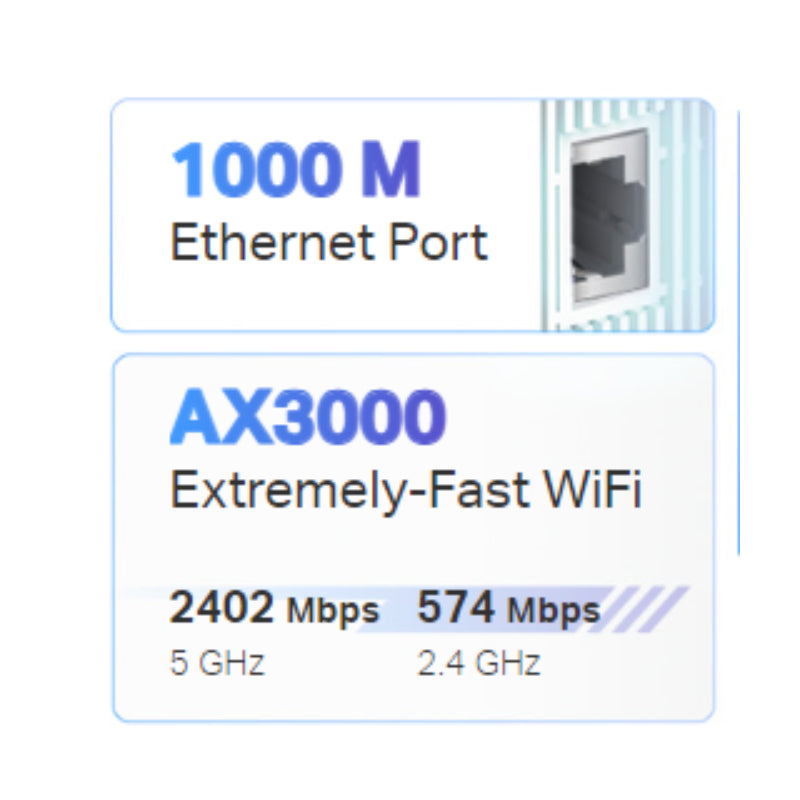 TP-Link RE705X (AX3000) Mesh Dual-Band WiFi 6 Extender - 5GHz (2402 Mbps) / Gigabit LAN