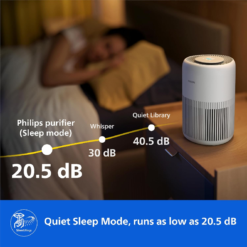 Philips 900 Series Mini Purifier, 21W, AC0920/10 – White