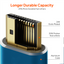 Mowsil HDMI 2.0 Cable - 4K / 18 Gbps / 2 Meter / Blue