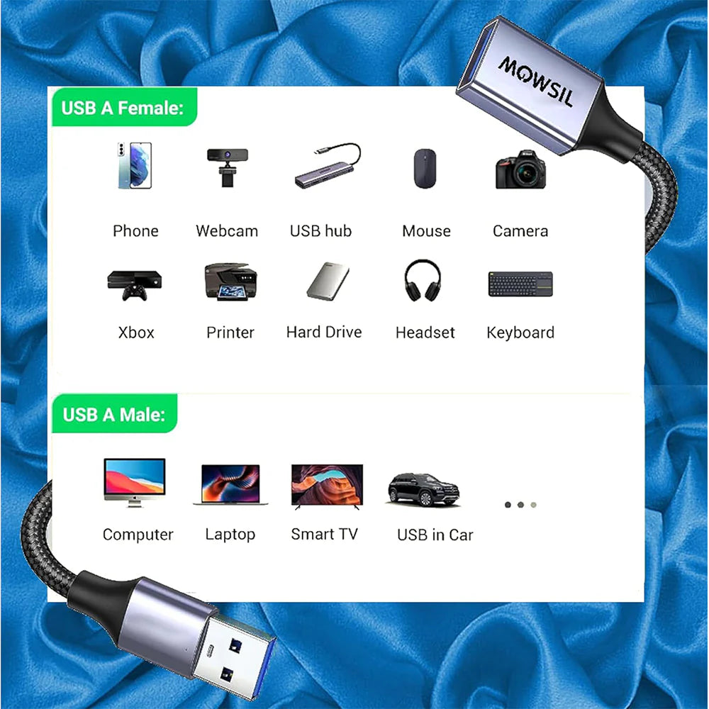 Mowsil USB 3.0 Extension Cable - 5Gbps / 1.8 Meter / Black/Grey