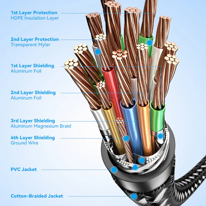 Vention Cotton Braided HDMI Cable - 4K / 10 Meter / Black