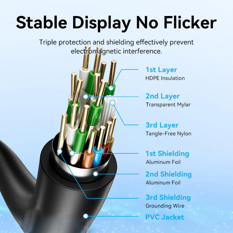 Vention HDMI Cable - 4K / 4.95Gbps / 20 Meter / Black