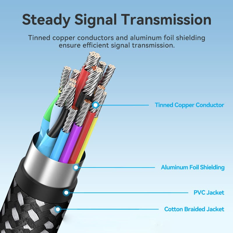 Vention يو اس بي إلى إتش دي إم أي كابل  4K / 1.8 متر  رمادي