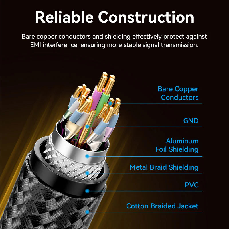 Vention منفذ العرض كابل  54Gbps / 5 متر  أسود