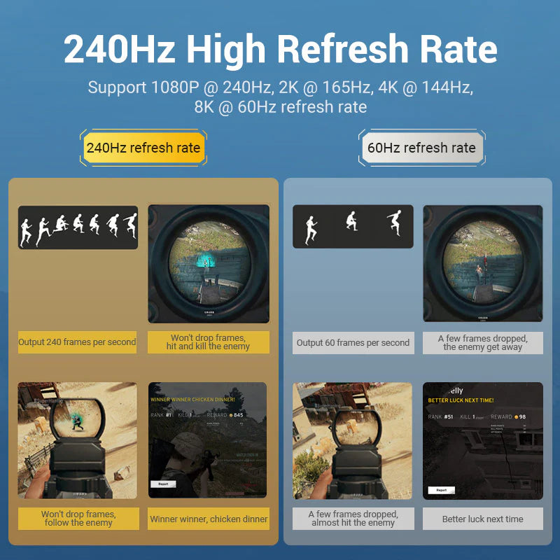 Vention منفذ العرض كابل  8K / 32.4Gbps / 2 متر  أزرق