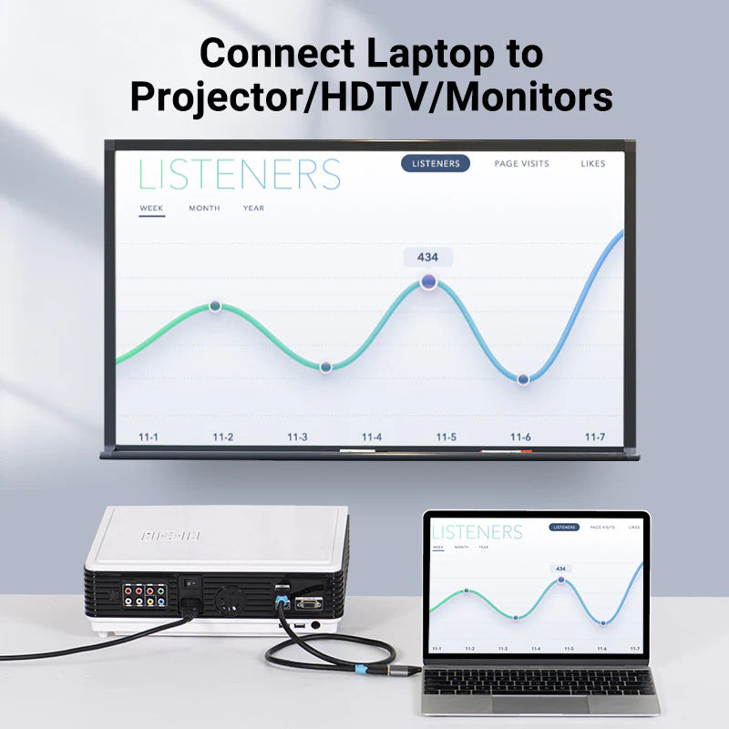 محول  Vention يو اس بي إلى إتش دي إم أي محول  رمادي