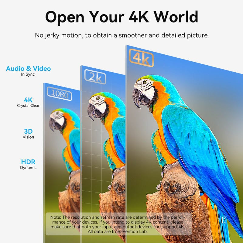 Vention DisplayPort to HDMI Converter - 4K / Black