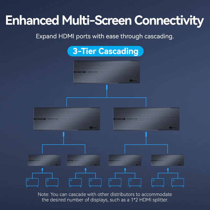 Vention 1-In-8-Out HDMI Splitter - 4K / Black