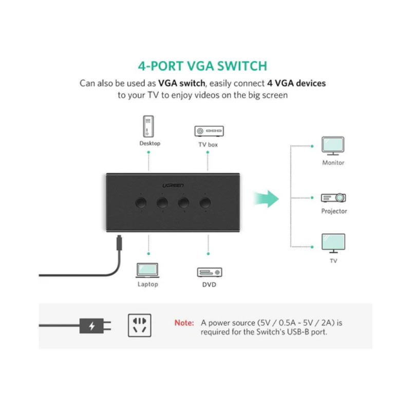 UGREEN VGA 4-Port USB KVM Switch Box