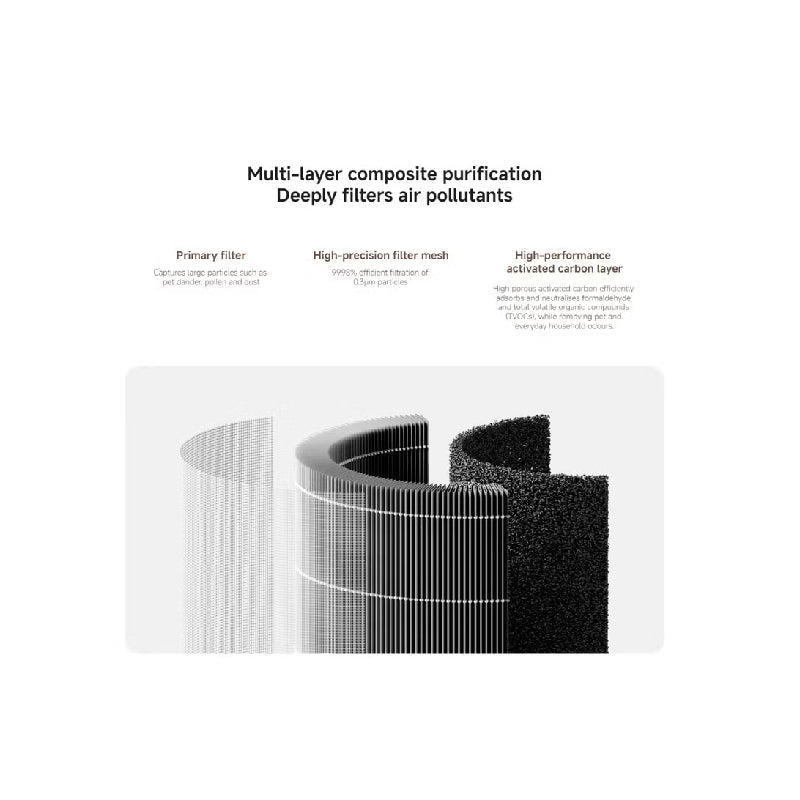 Xiaomi Mijia Smart Air Purifier 6 Filter