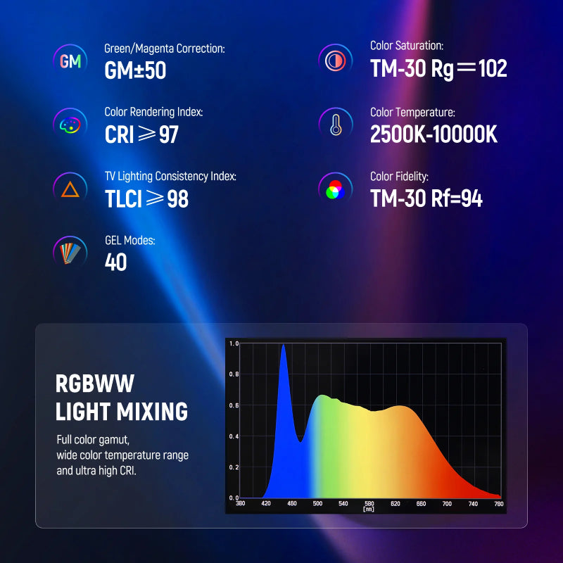 NEEWER TL60 20W RGB Tube Light with APP/2.4G/DMX Control - 3000mAh / 20W