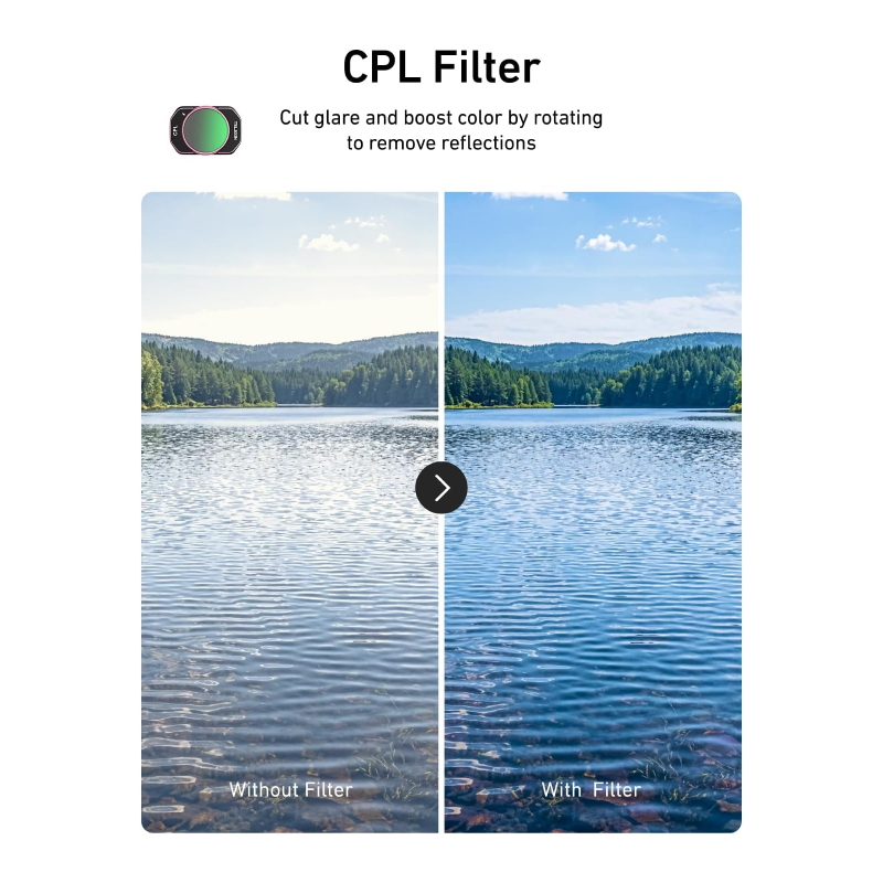 TELESIN Filter kit (CPL+VND2-32+ Black Diffusion 1/4+Cool Rose) for Pocket 3/4
