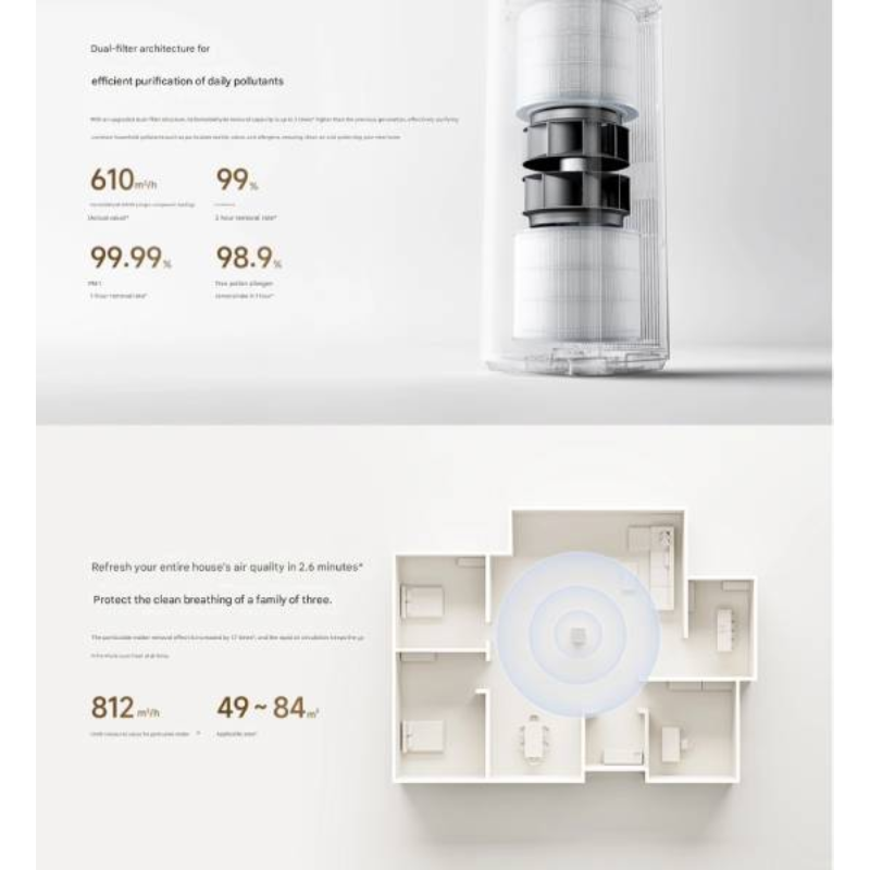 Xiaomi Mijia Smart Air Purifier 6 - 40W / White