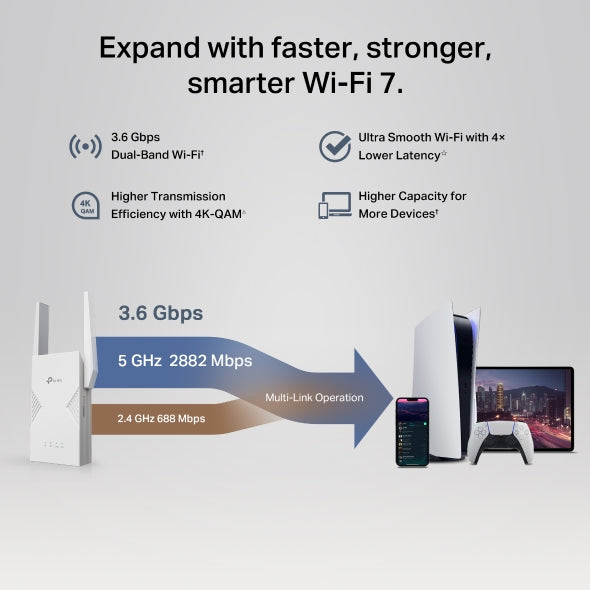 TP-Link RE235BE BE3600 Dual-Band Wi-Fi 7 Range Extender