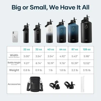Buzio Duet Series Water Bottle with 2 Lids and Sleeve 1.2L - Caribbean Blue