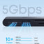 Anker 6-in-1 Anker Nano USB-C Hub - Up to 85W / 5Gbps / USB-A / USB-C / Black