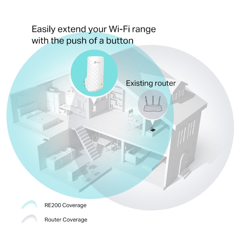 TP-Link (RE200) AC750 Wi-Fi Range Extender - 5GHz (433Mbps) / LAN