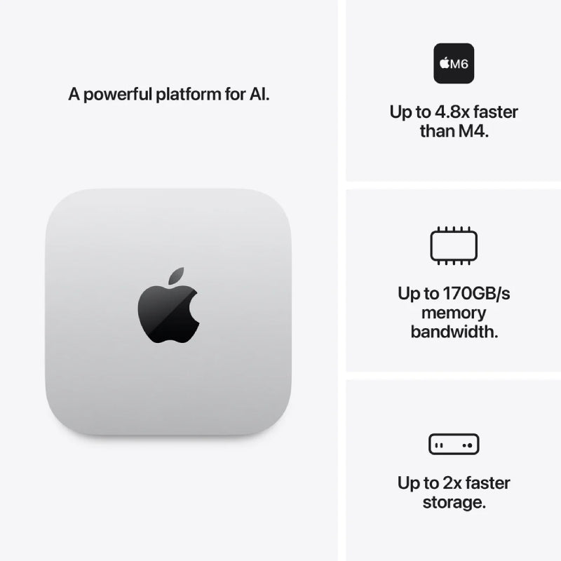 Apple Mac Mini - M6 / 12-Core CPU / 12-Core GPU / 16GB RAM / 256GB SSD / Silver / 1YW