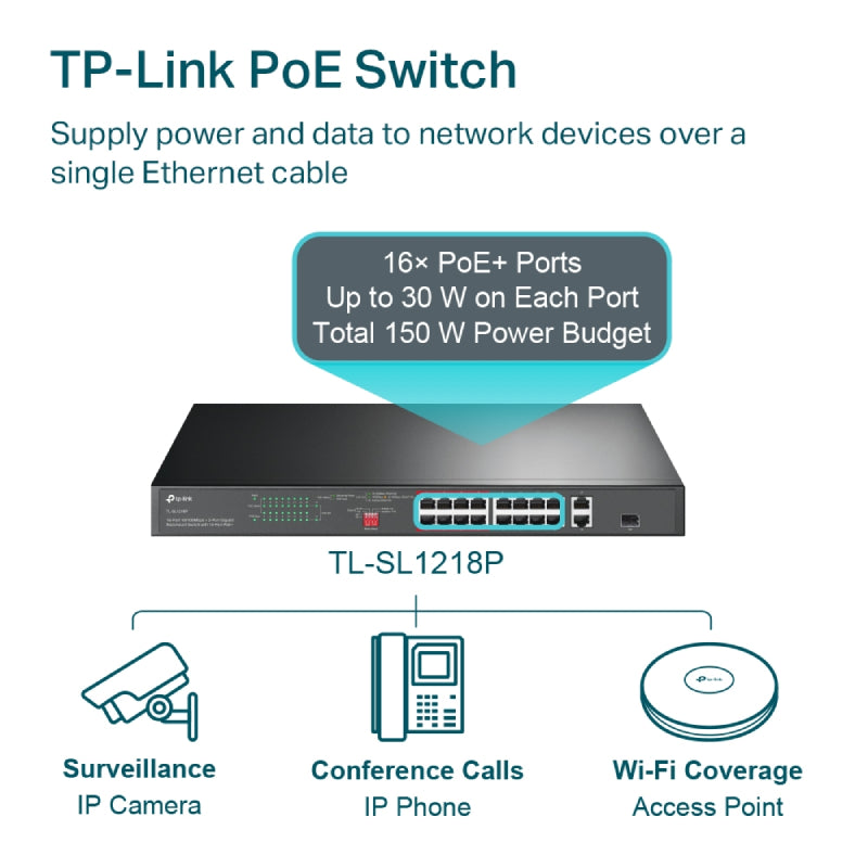 TP-Link (TL-SL1218P) 16-Port 10/100 Mbps + 2-Port Gigabit Rackmount Switch with 16-Port PoE+ - 7.2Gbps / LAN