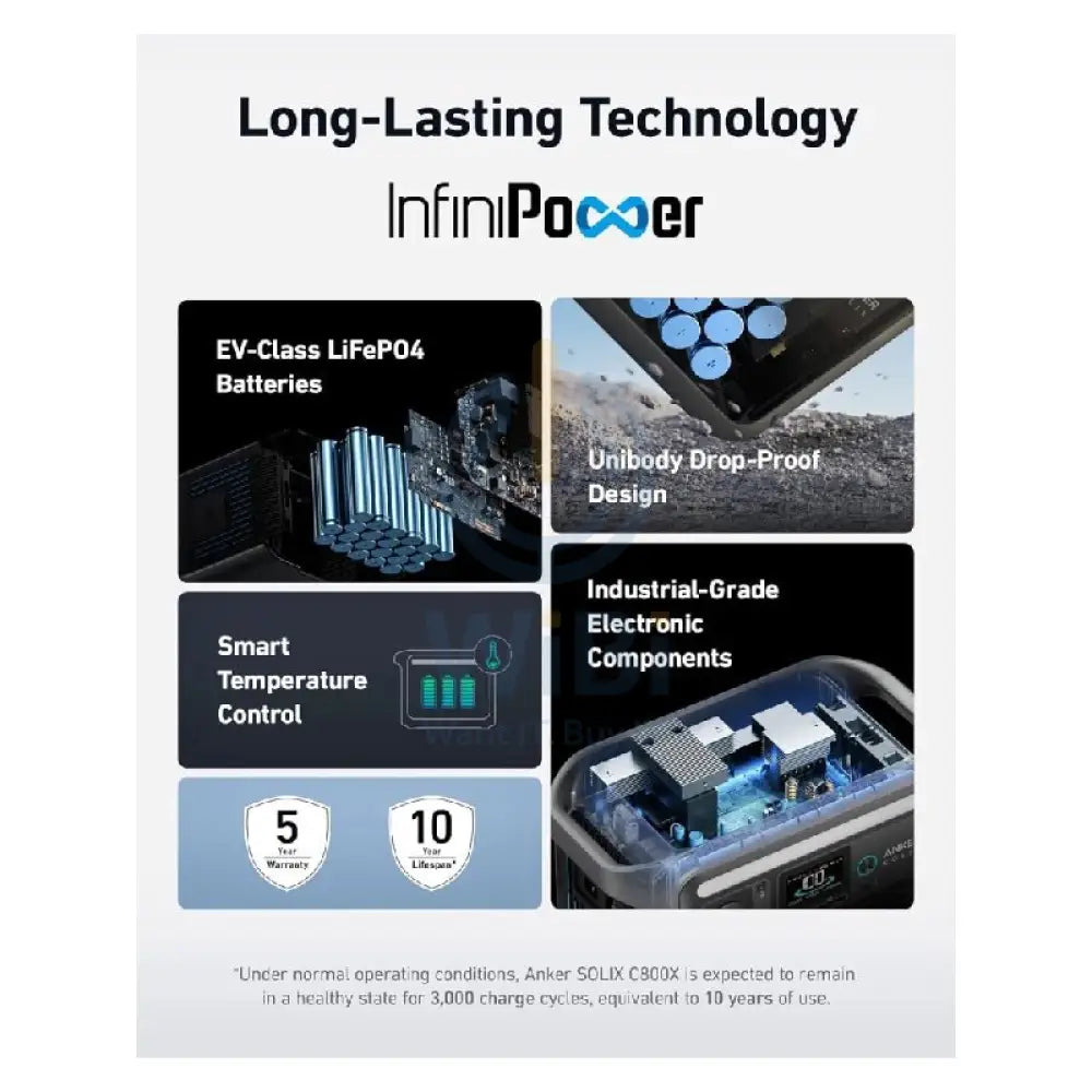 انكر طاقة سوليكس C800 بلس المحمولة  مع مصابيح التخييم - 1200 واط / 768 واط ساعة / أسود اكسسوارات > بنك طاقة