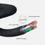 Aukey PA-Y25: 20W Adapter with Type C Output CB-CL1: 0.9mtrs USB-C to Lightning Cable - Black Accessories > Cables &