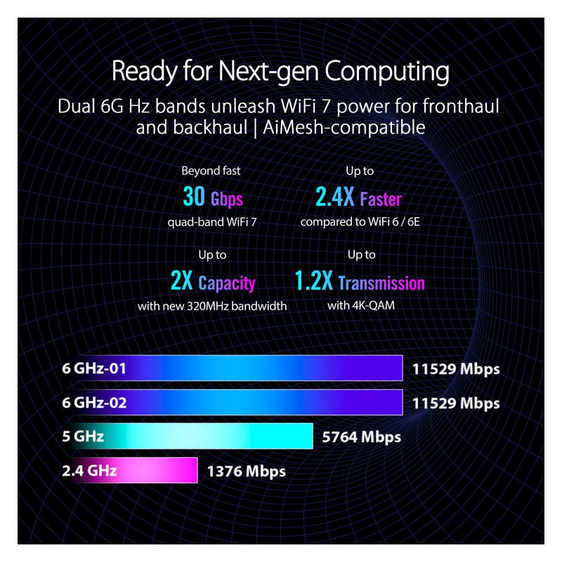 ASUS ROG Rapture GT-BE98 Quad-band Wi-Fi 7 Gaming Router - 6GHz(11529 Mbps) / USB / Gigabit WAN / Gigabit LAN