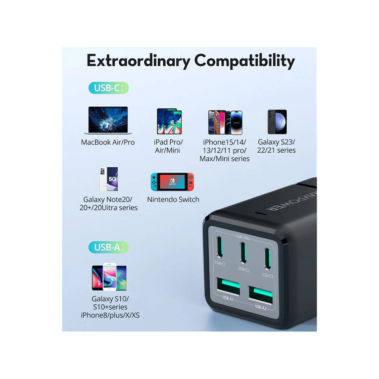 RavPower 3-Port USB-C and 2-Port USB-A 1 AC Socket 75W Desk Charger - Black