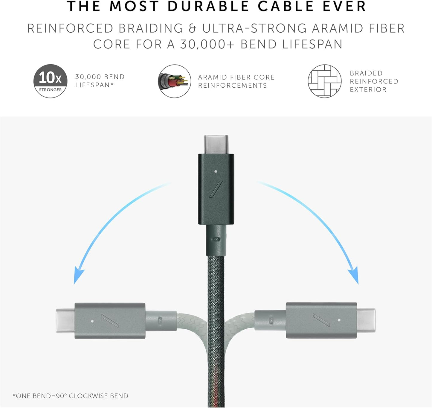 Native Union Belt Cable Pro 240W (USB-C to USB-C) - Slate Green