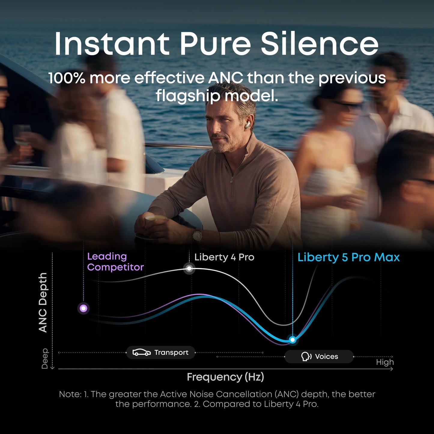 Soundcore Liberty 5 Pro Max Earbuds with AI Note-Taker Smart Case - Bluetooth / Titanium Gold