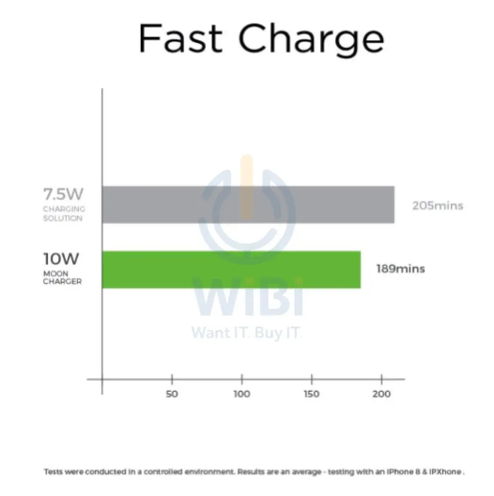 قمر لاسلكي قاعدة  قماش أسود  اكسسوارات > طاقة محولات