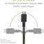 Native Union Belt Cable Type C-C 1.2M - Cosmos Accessories > Cables & Converters > Cables