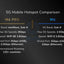 Netgear Nighthawk M6 برو  M6 برو 5جي mmWave WiFi 6E هاتف نقطة اتصال راوتر فوق إلى 8 جيجابت في الثانية غير مقفلة منتجات > هاتف