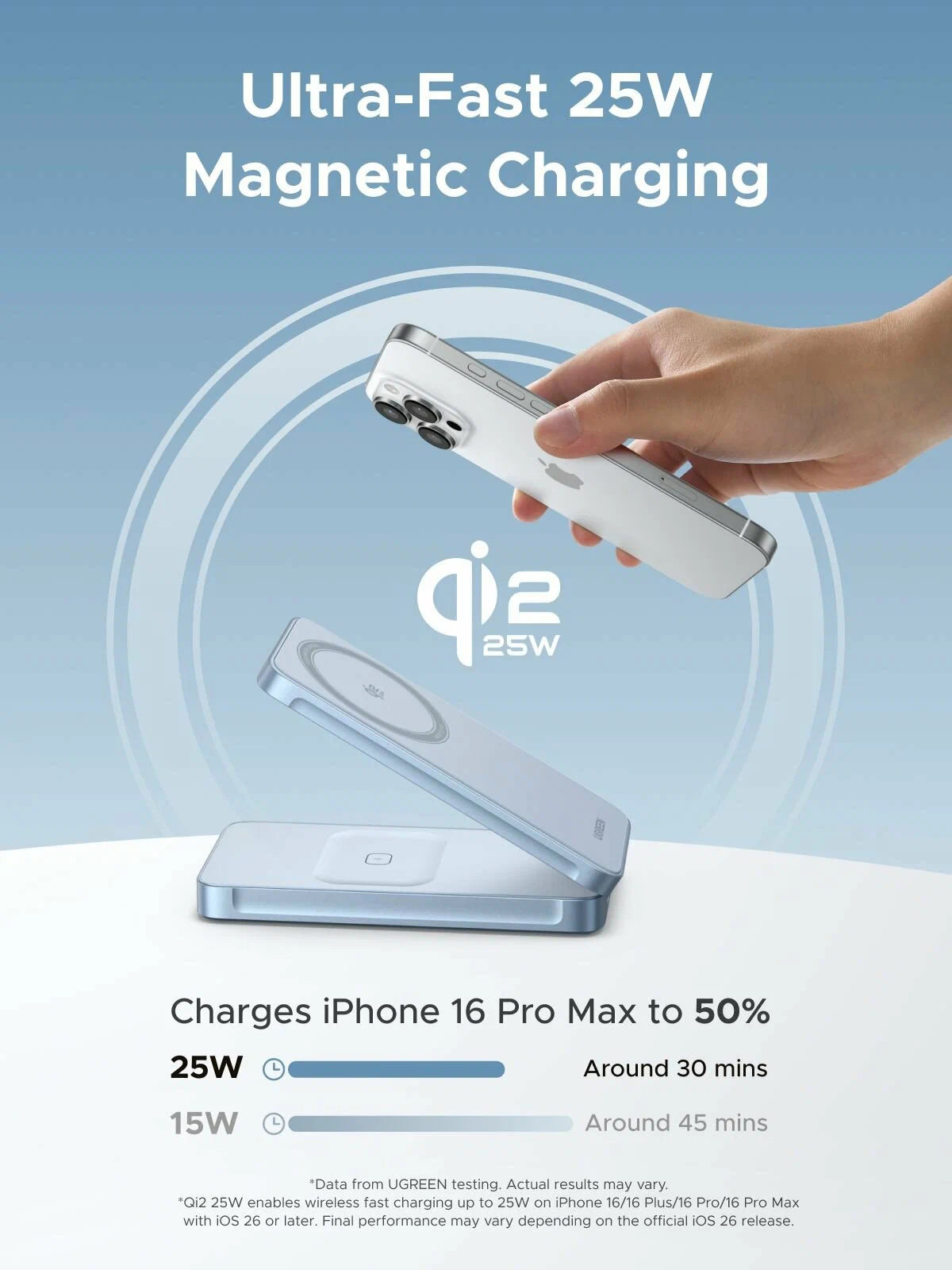 UGREEN QI2 2-in-1 Magnetic Wireless Charger - 25W / Blue