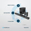 Powerology Home Theater System - 5.1CH / 370W / Bluetooth / Black Accessories > Audio > Speakers
