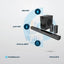 Powerology Home Theater System - 5.1CH / 370W / Bluetooth / Black Accessories > Audio > Speakers