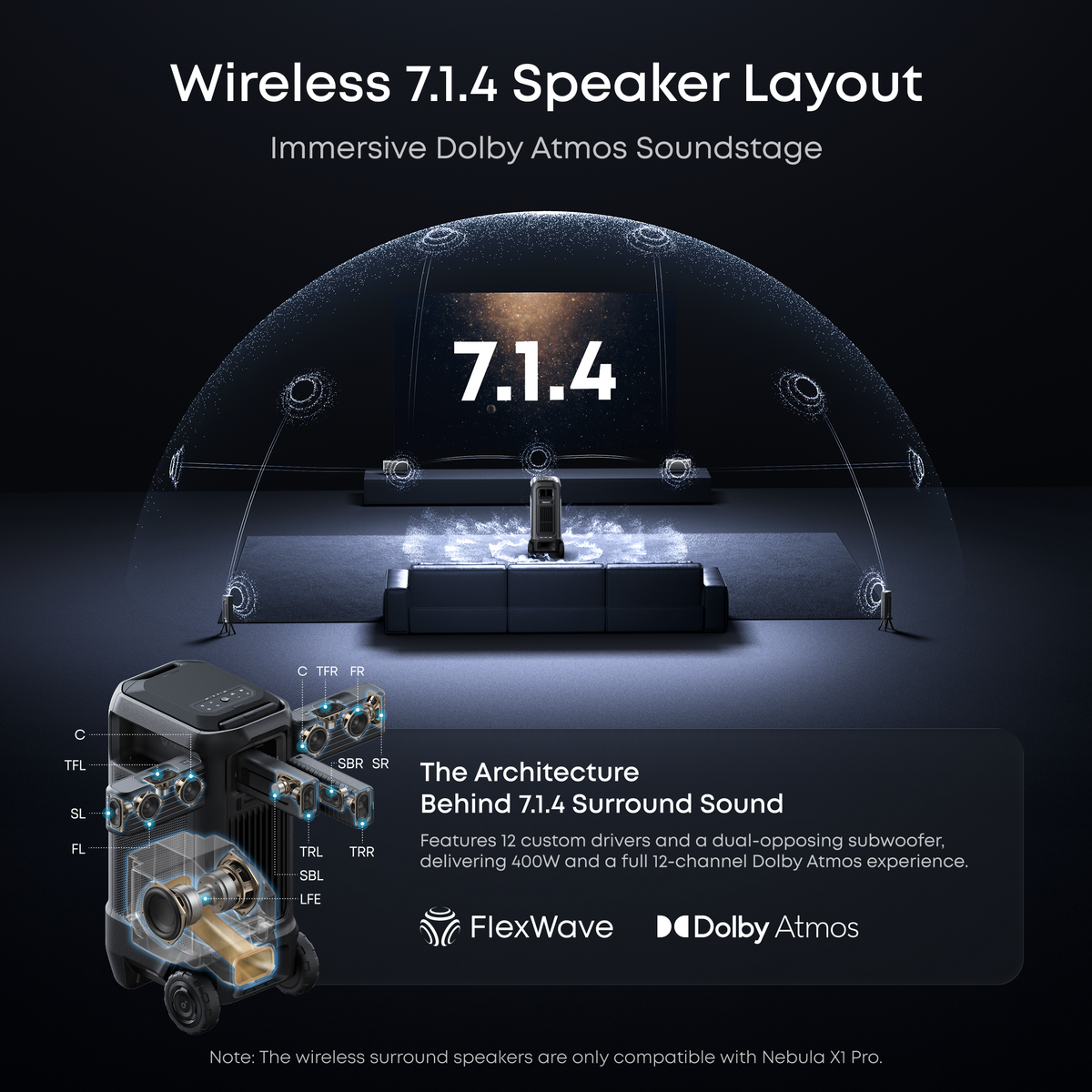 Anker Soundcore Nebula X1 Pro 4K Projector | World's First Mobile Theater Station