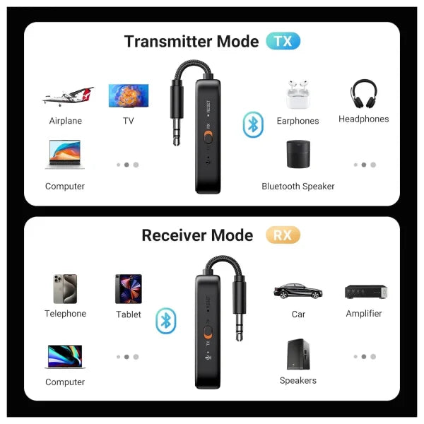 يوجرين بلوتوث الصوت جهاز الإرسال