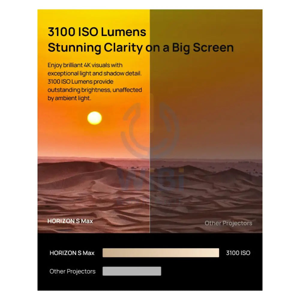 XGIMI HORIZON S Max Home Projector DLP / 3100 ISO lumens / 2GB / 64GB Monitors & Projectors > Projectors