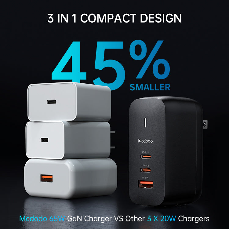 Mcdodo Convertible Reddot & If 65W GaN Dual Type-C + USB Fast Charger