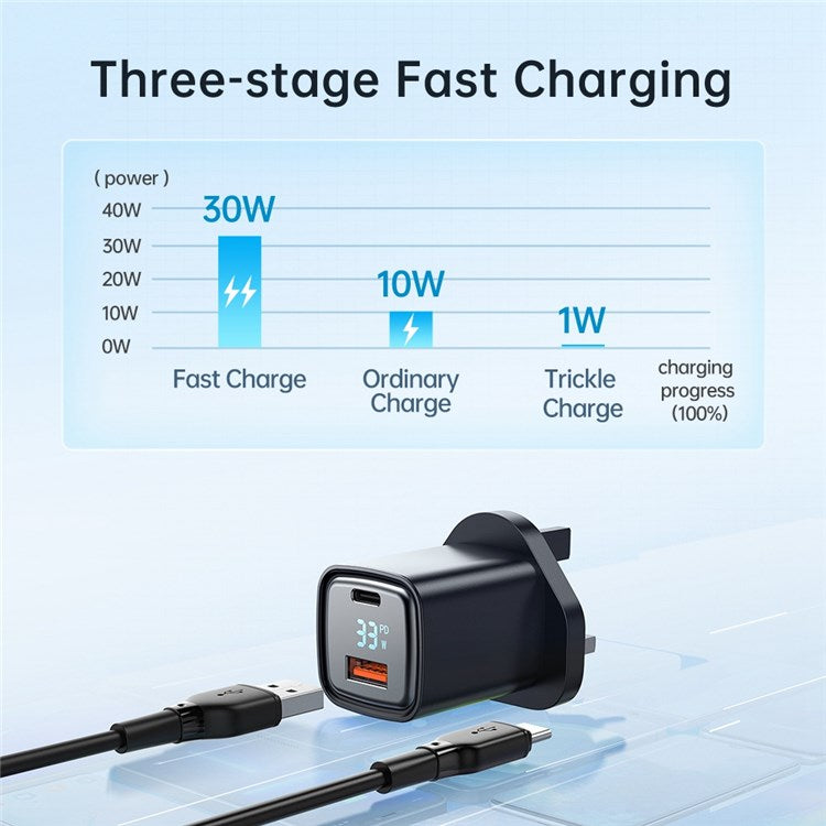 Mcdodo Convertible Reddot & If 65W GaN Dual Type-C + USB Fast Charger