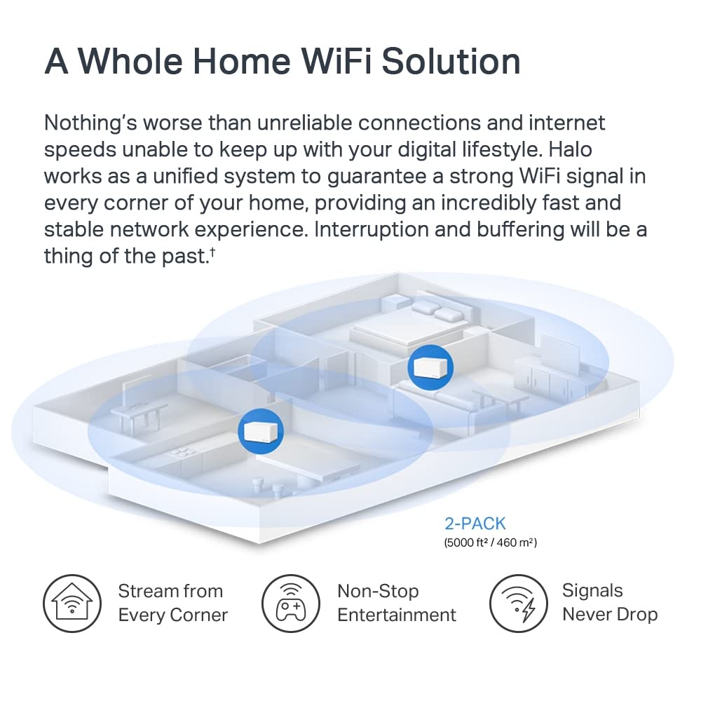 Mercusys H80X AX3000 Whole Home Mesh Wi-Fi 6 System - 2.4 GHz, 5 GHz / White