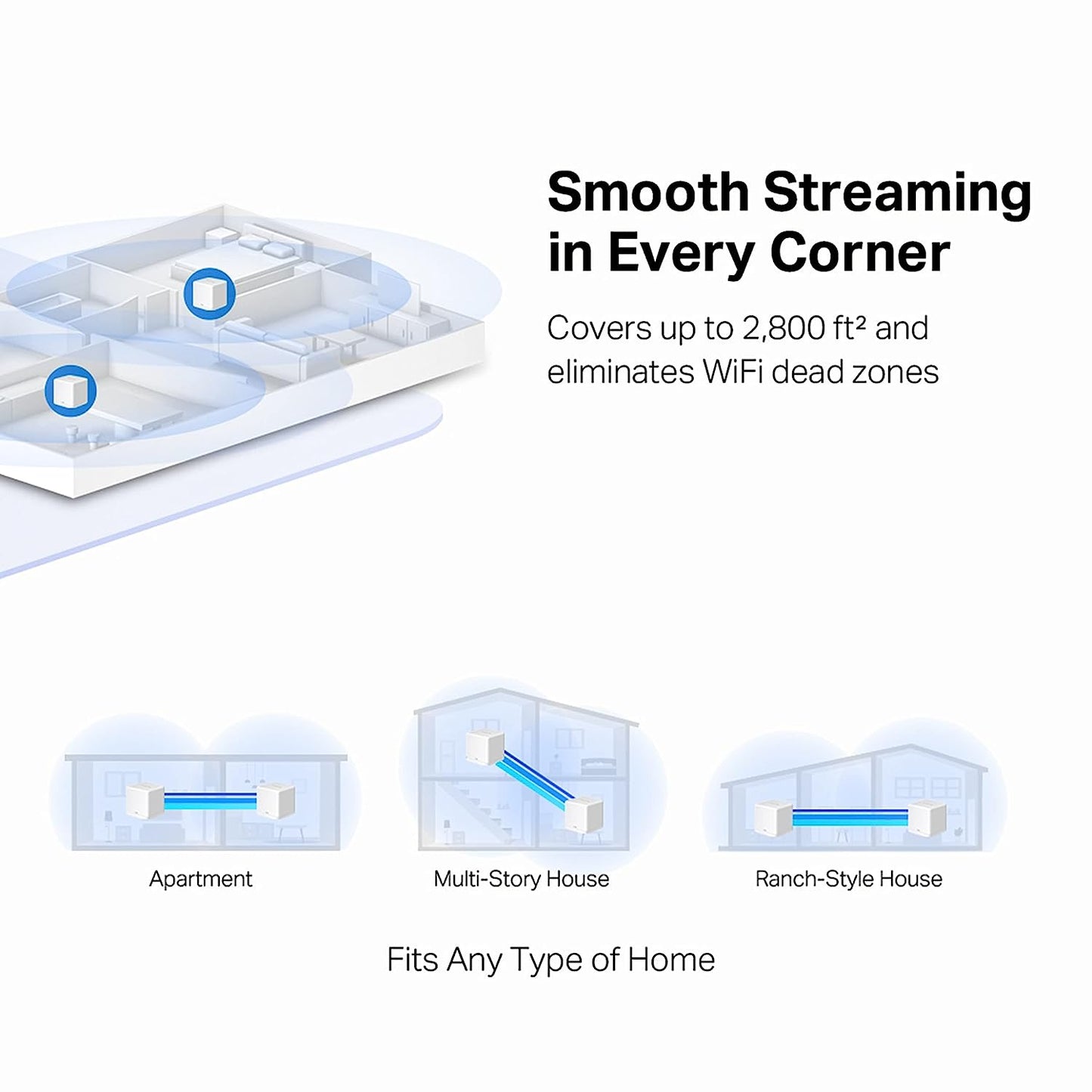 Mercusys H80X AX3000 Whole Home Mesh Wi-Fi 6 System - 2.4 GHz, 5 GHz / White