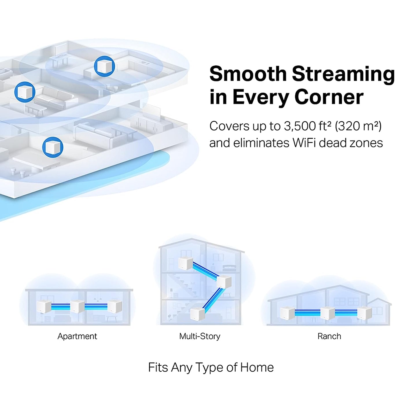 Mercusys H80X AX3000 Whole Home Mesh Wi-Fi 6 System - 2.4 GHz, 5 GHz / White