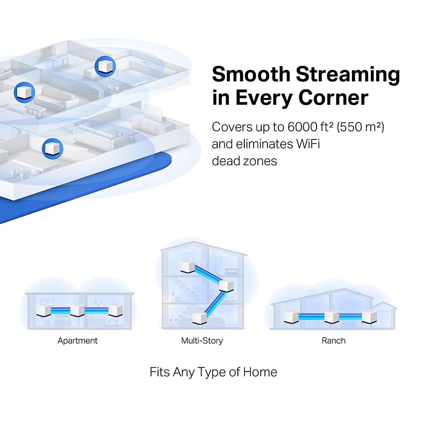 Mercusys H80X AX3000 Whole Home Mesh Wi-Fi 6 System - 2.4 GHz, 5 GHz / White