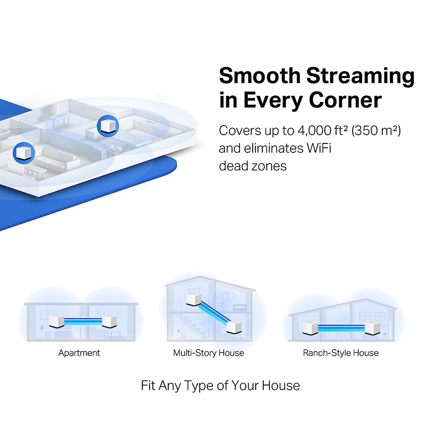 Mercusys H80X AX3000 Whole Home Mesh Wi-Fi 6 System - 2.4 GHz, 5 GHz / White