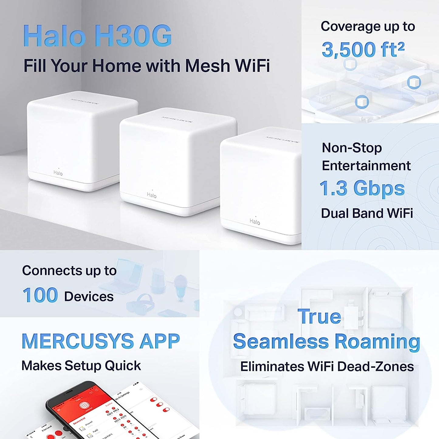 Mercusys H80X AX3000 Whole Home Mesh Wi-Fi 6 System - 2.4 GHz, 5 GHz / White