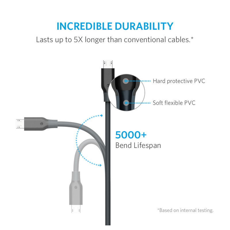 Anker PowerLine Micro USB Cable - USB 2.0 / 0.9m / Black